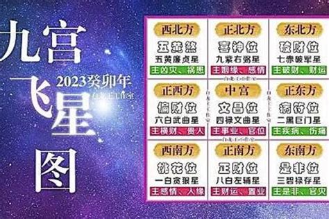 東籬下 別墅 癸卯年九宮飛星圖